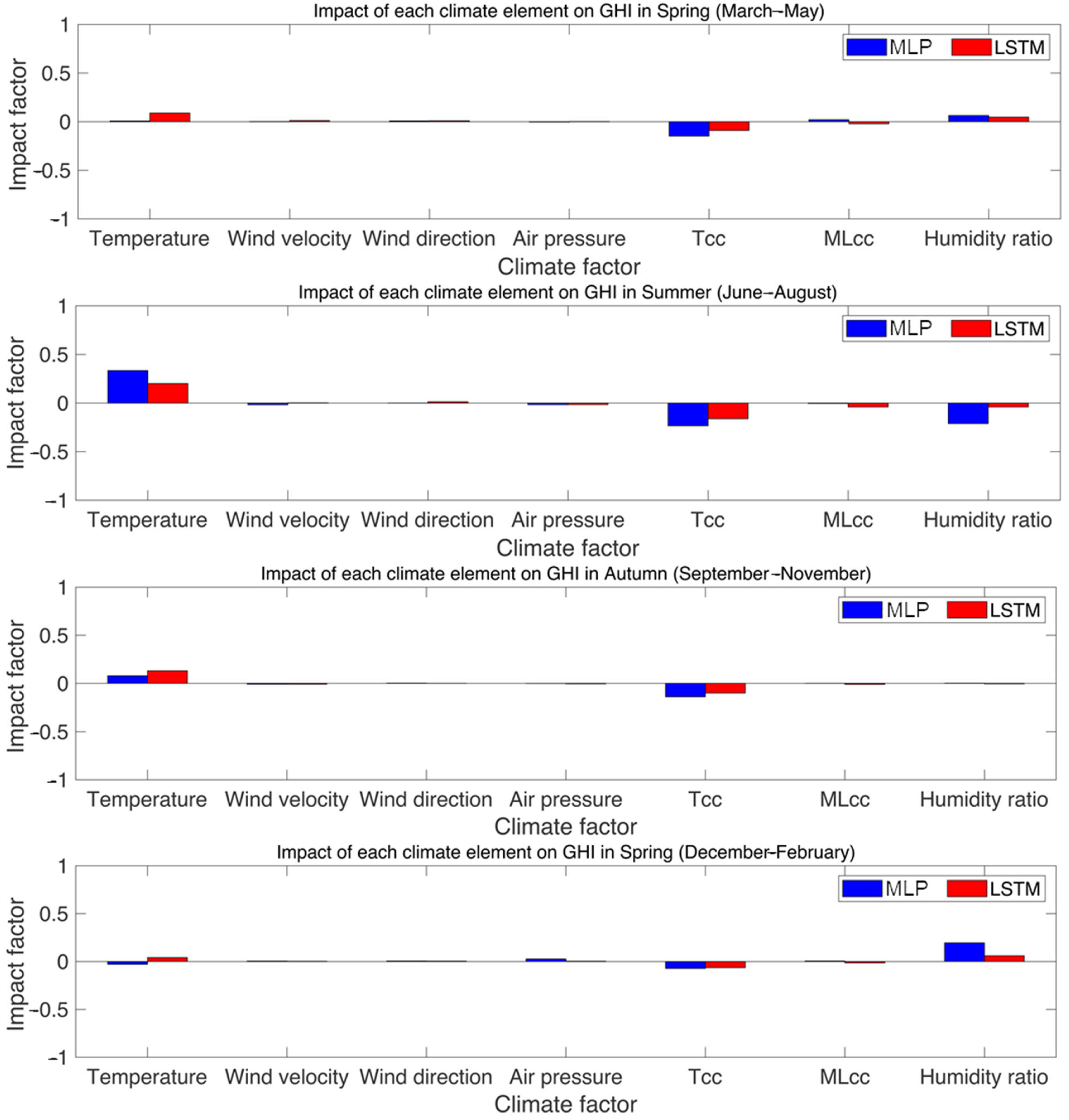 Applsci 11 08533 g010