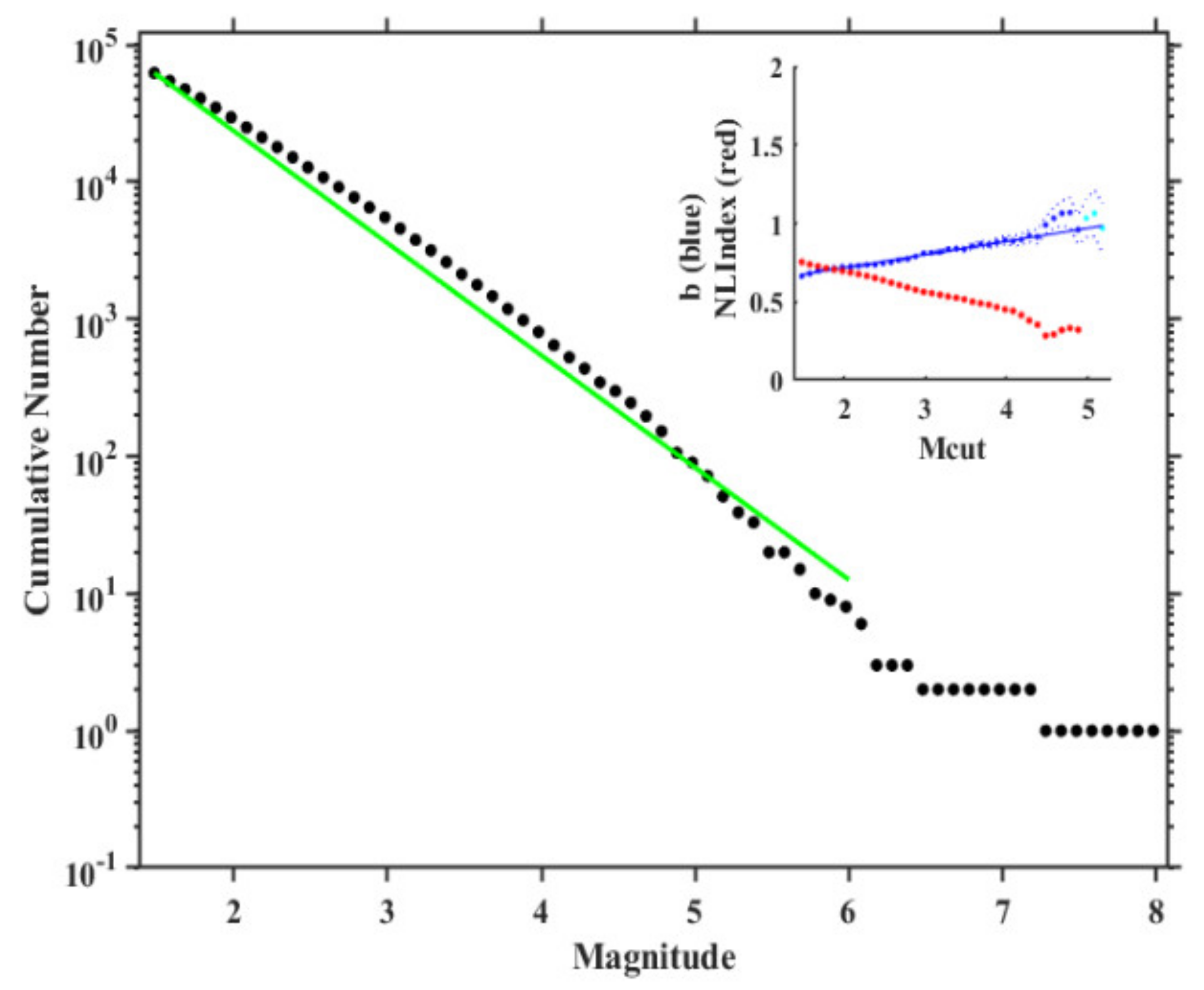 Applsci 11 08534 g004