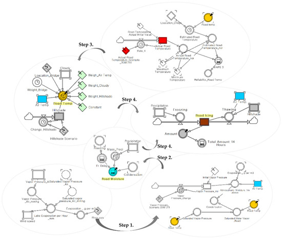 Applsci 11 08537 g0a1 550