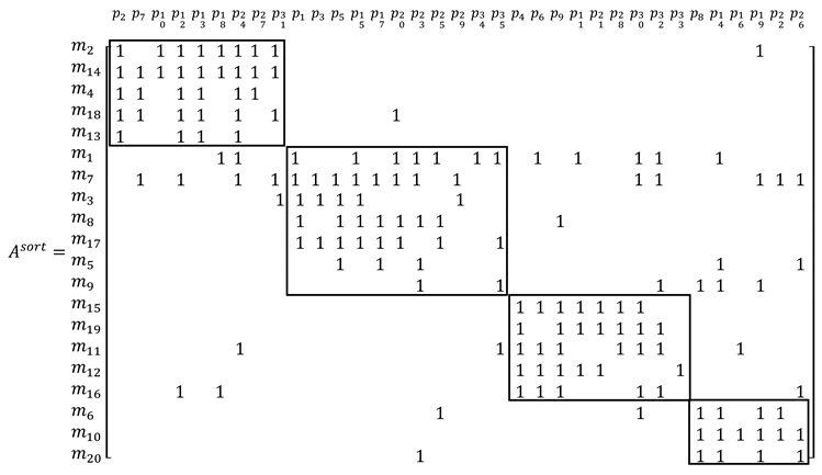 Applsci 11 08544 i009