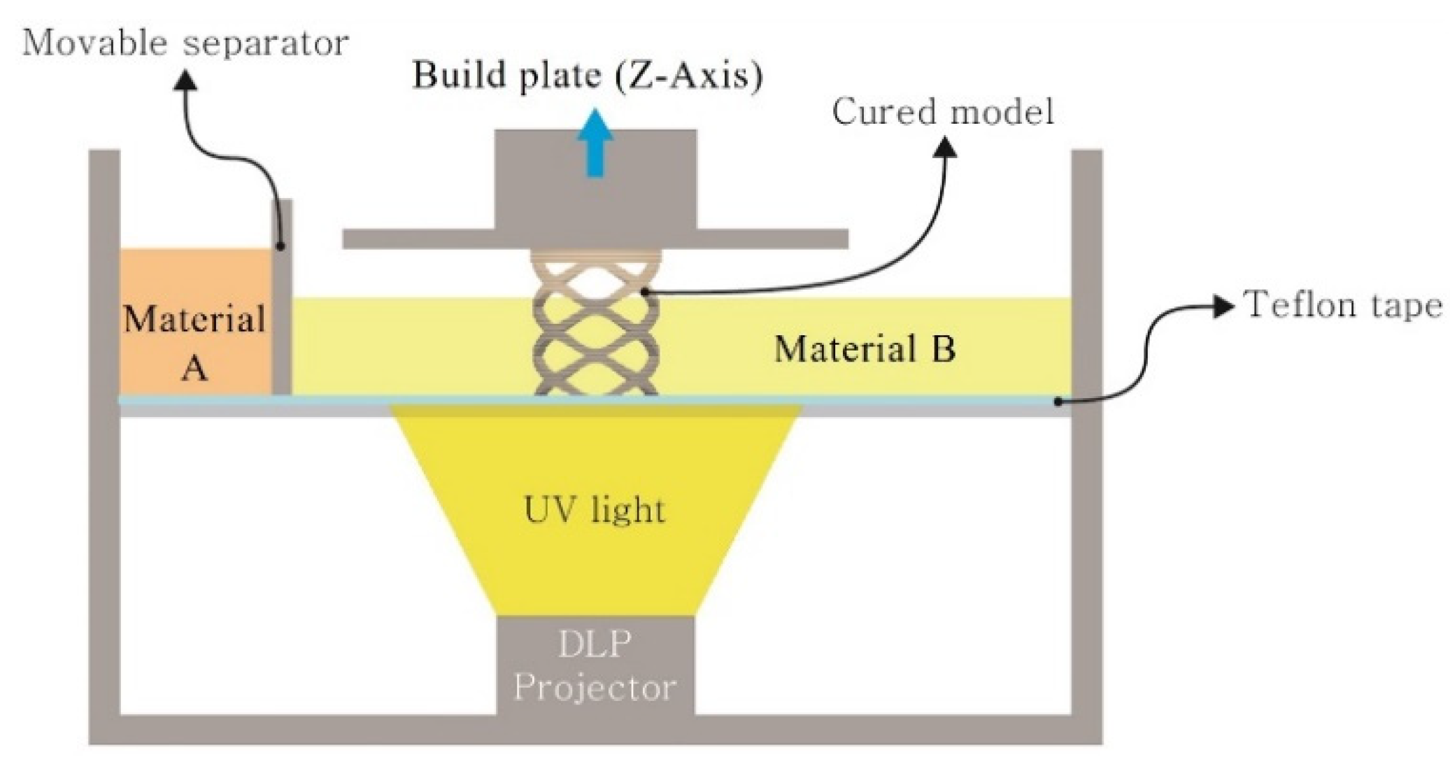 Applsci 11 08545 g002