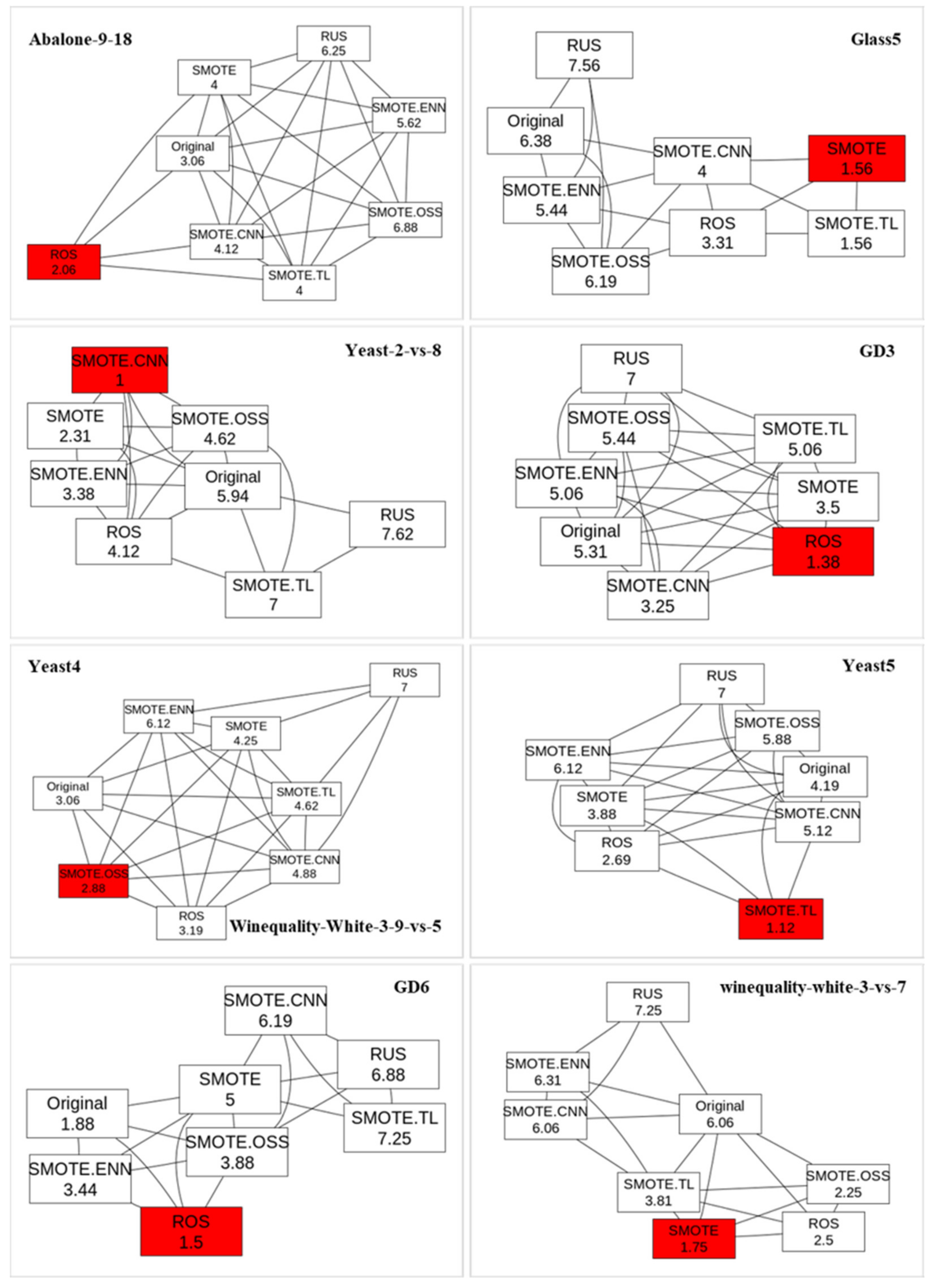 Applsci 11 08546 g009