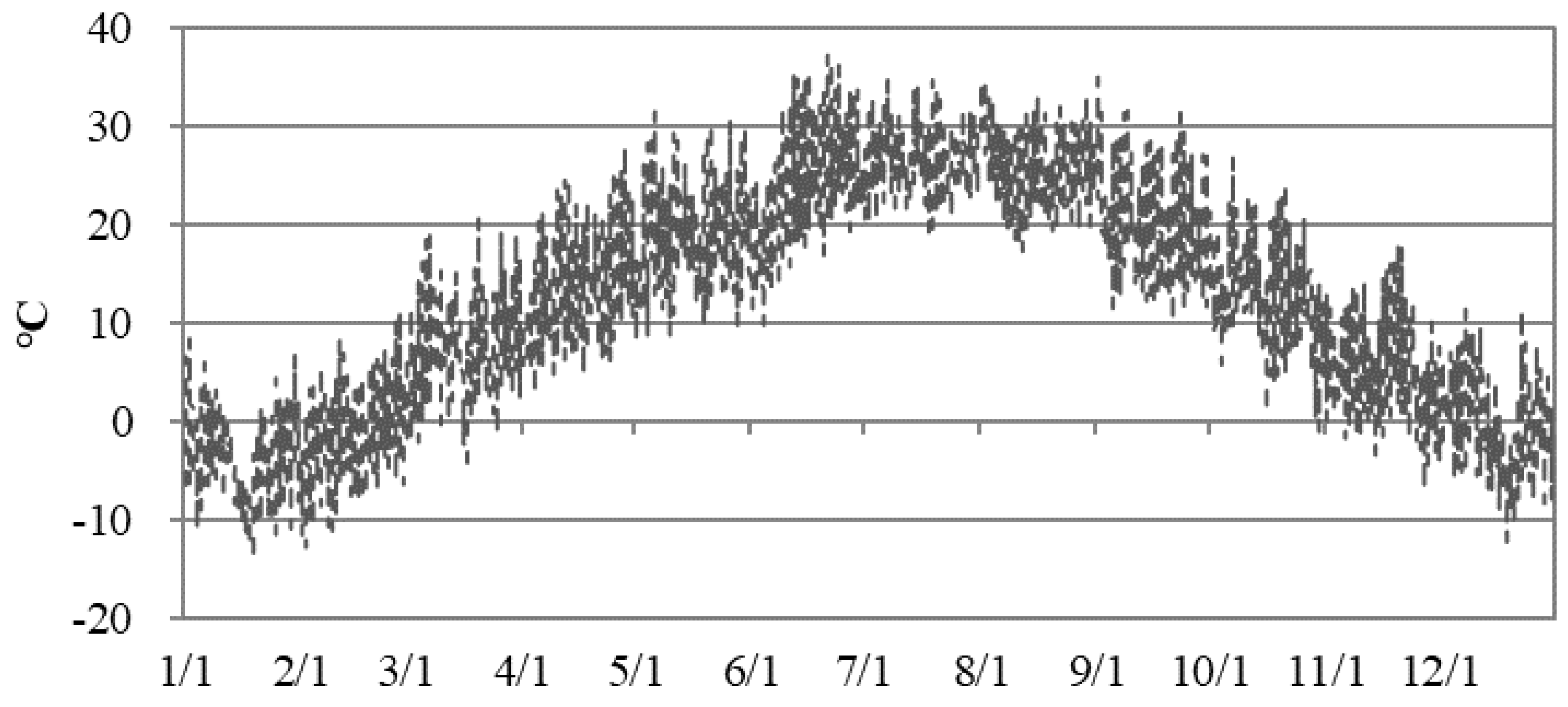 Applsci 11 08565 g0a1