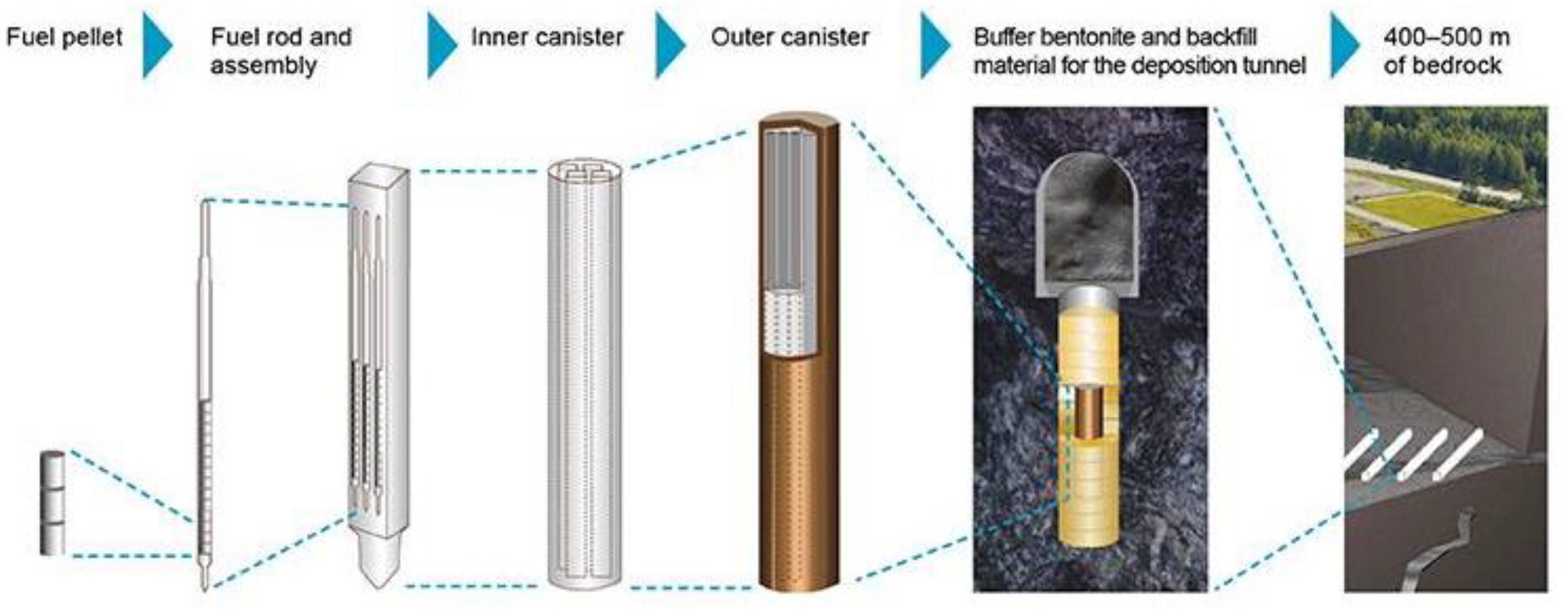 Applsci 11 08566 g001