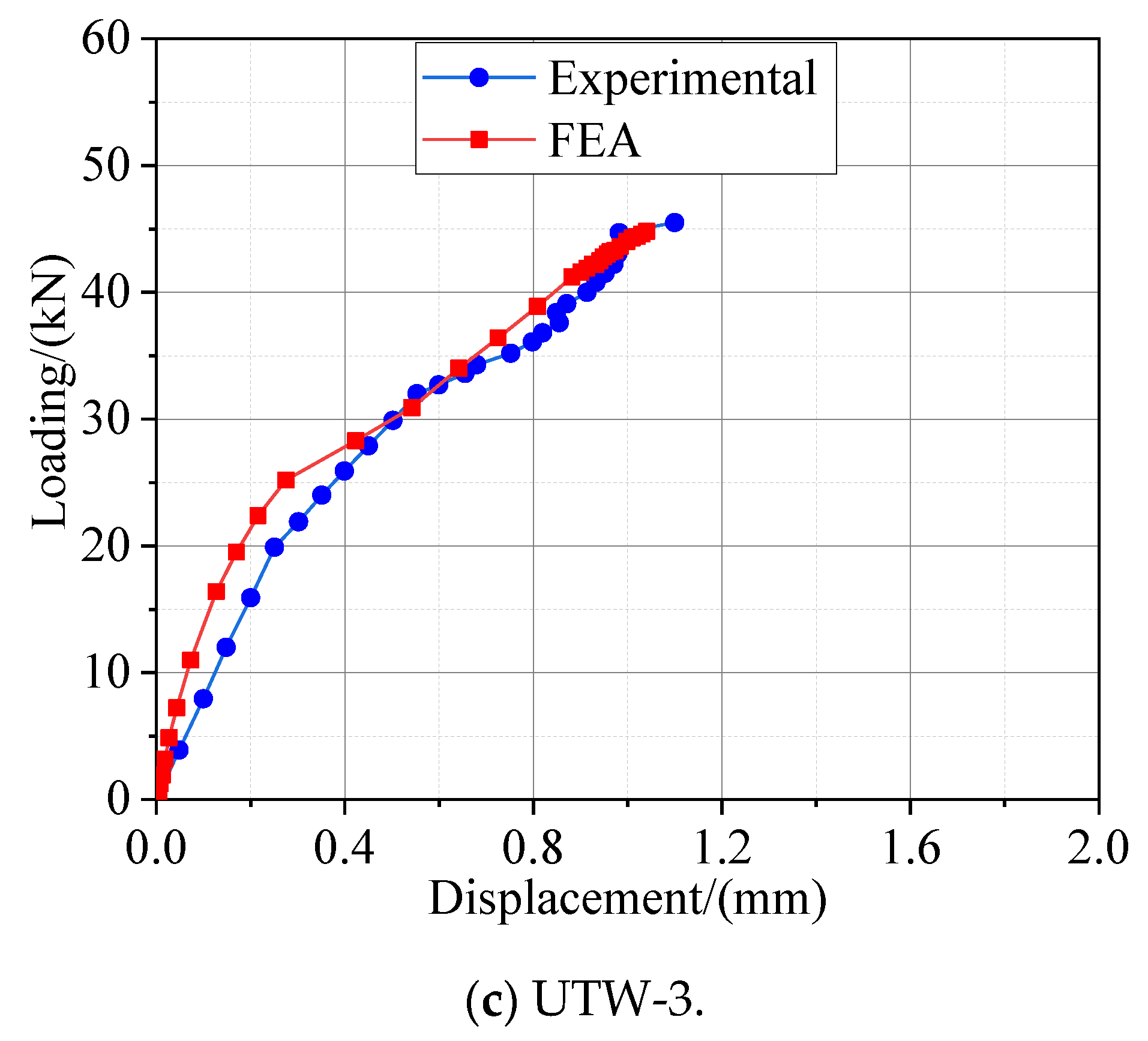 Applsci 11 08587 g023b