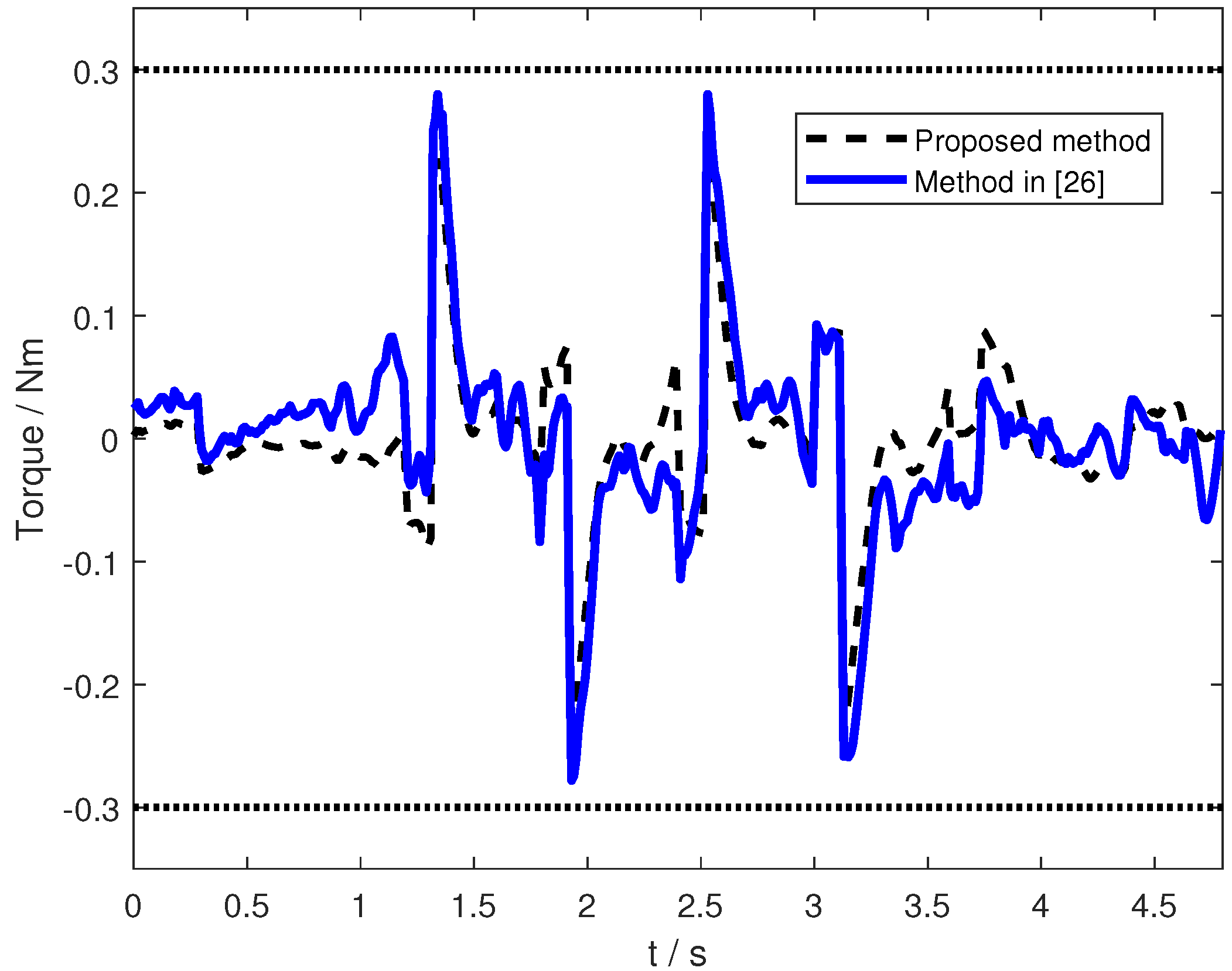 Applsci 11 08599 g007