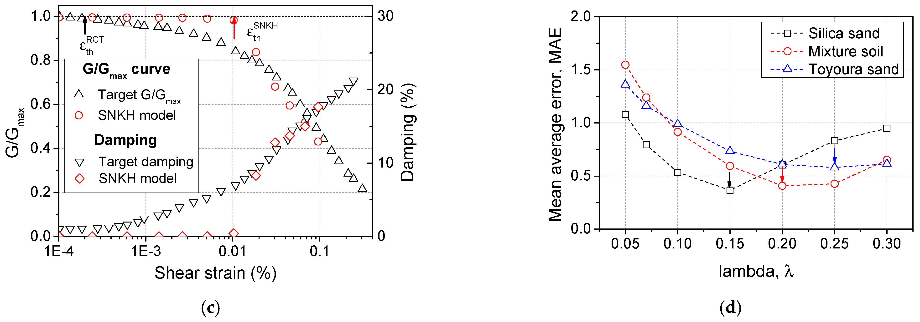 Applsci 11 08611 g001b