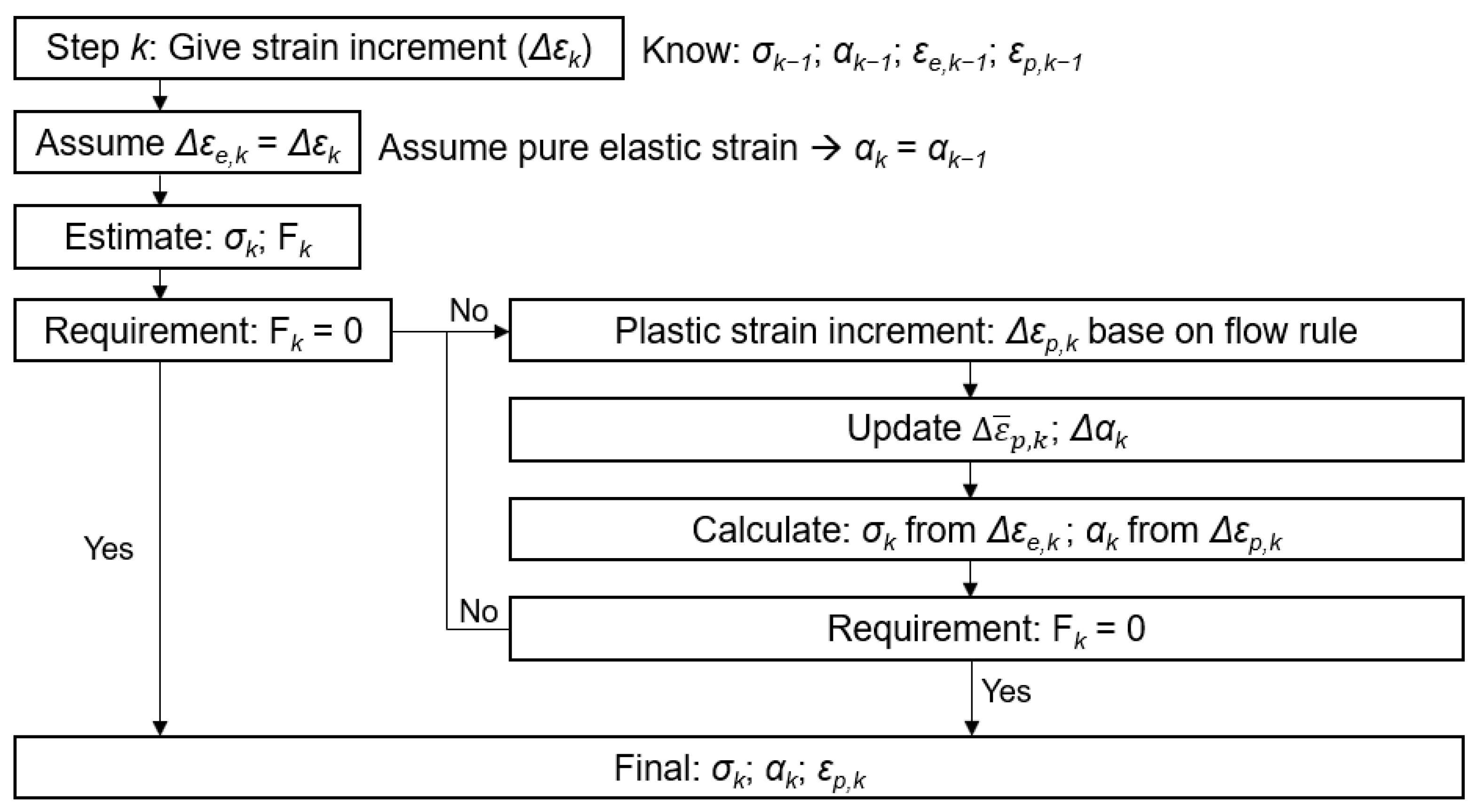 Applsci 11 08611 g005