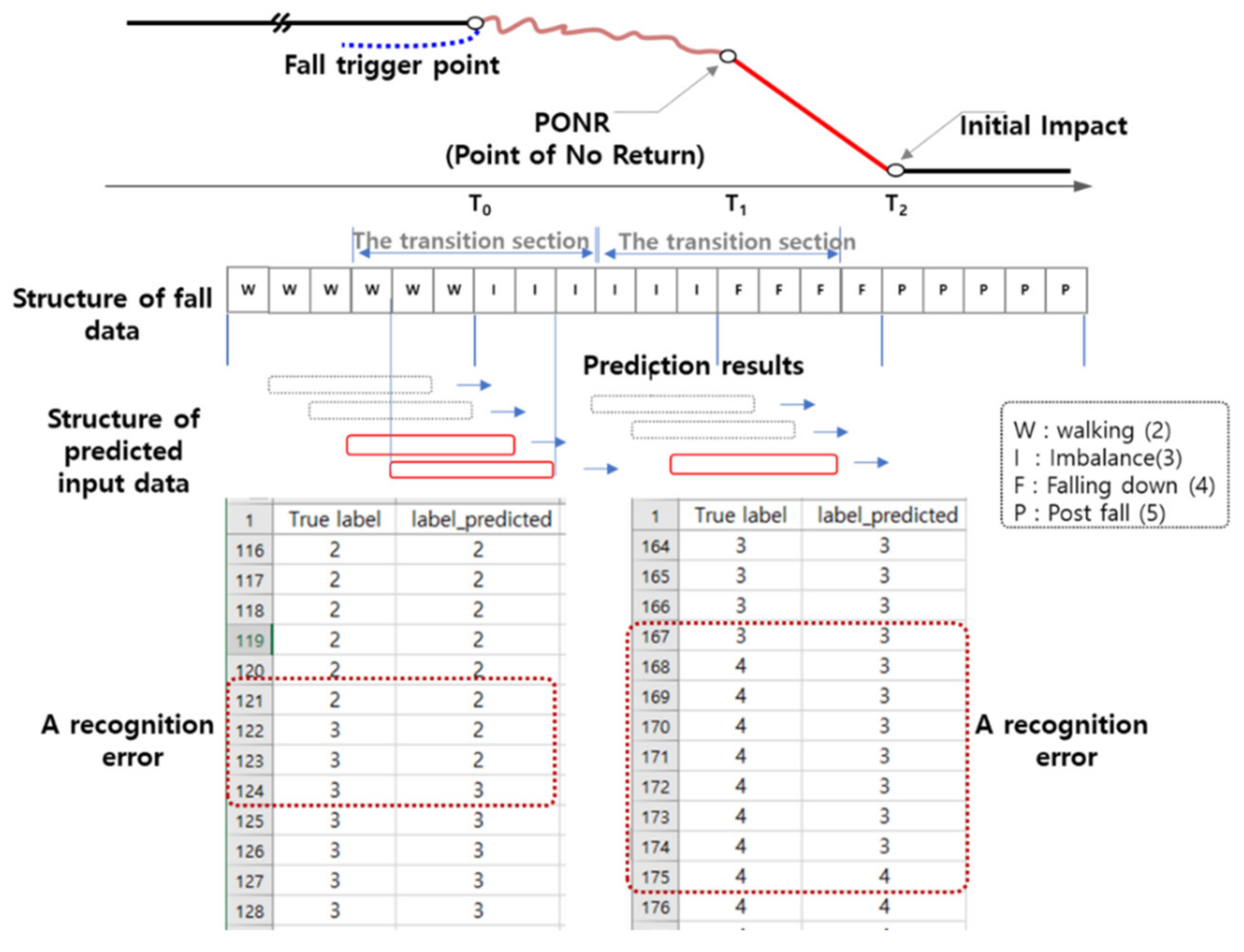 Applsci 11 08626 g009