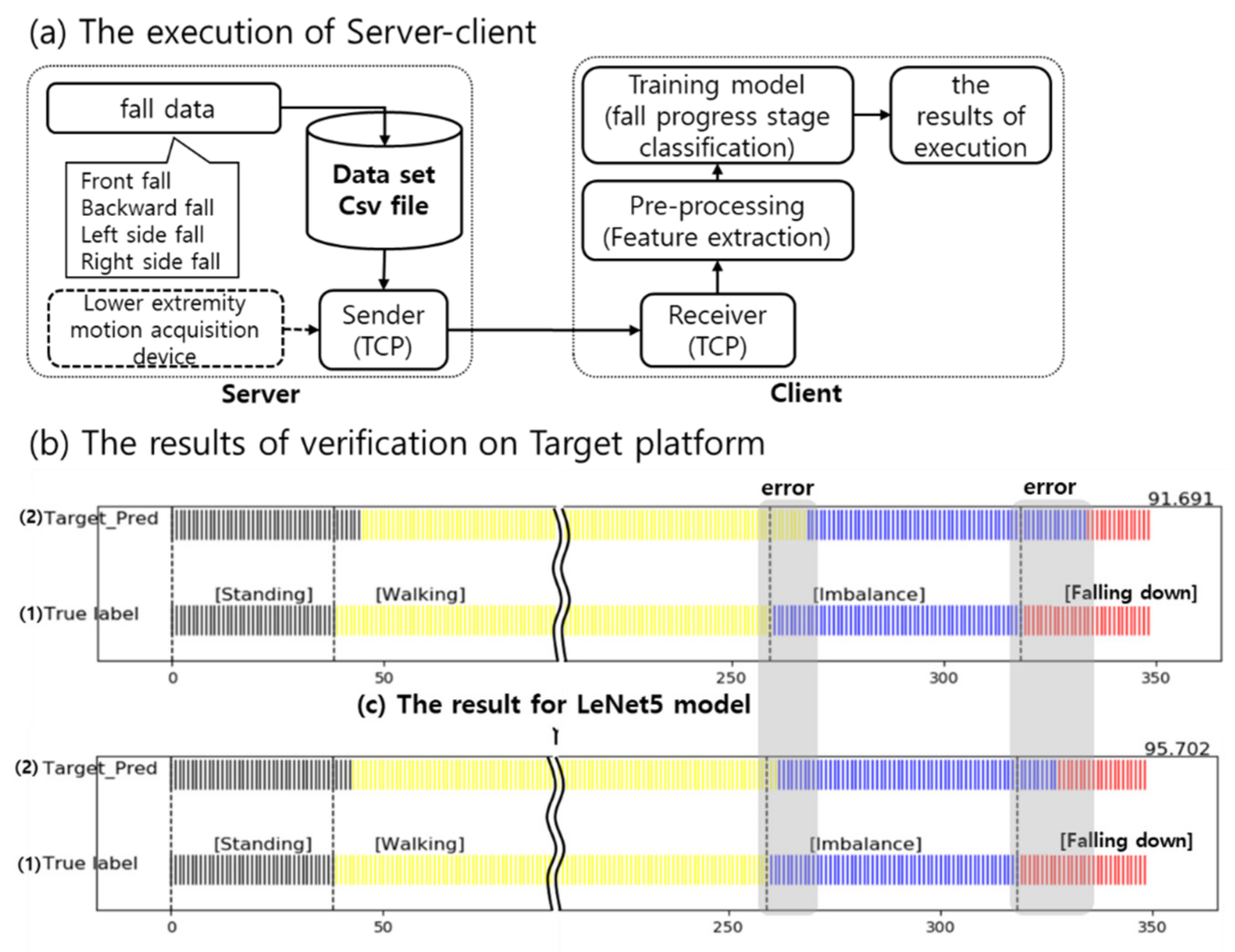 Applsci 11 08626 g010