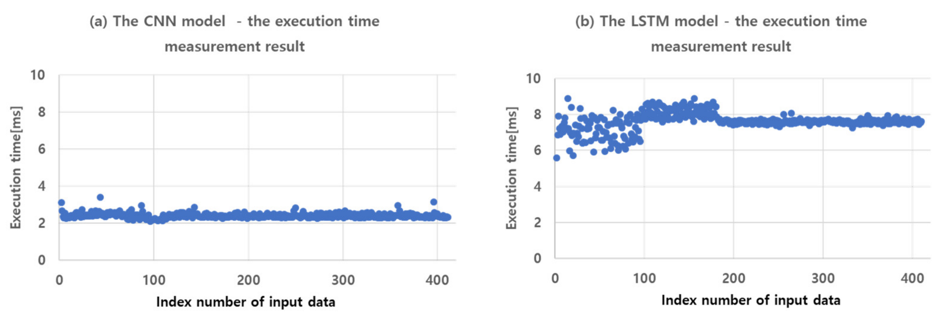 Applsci 11 08626 g012