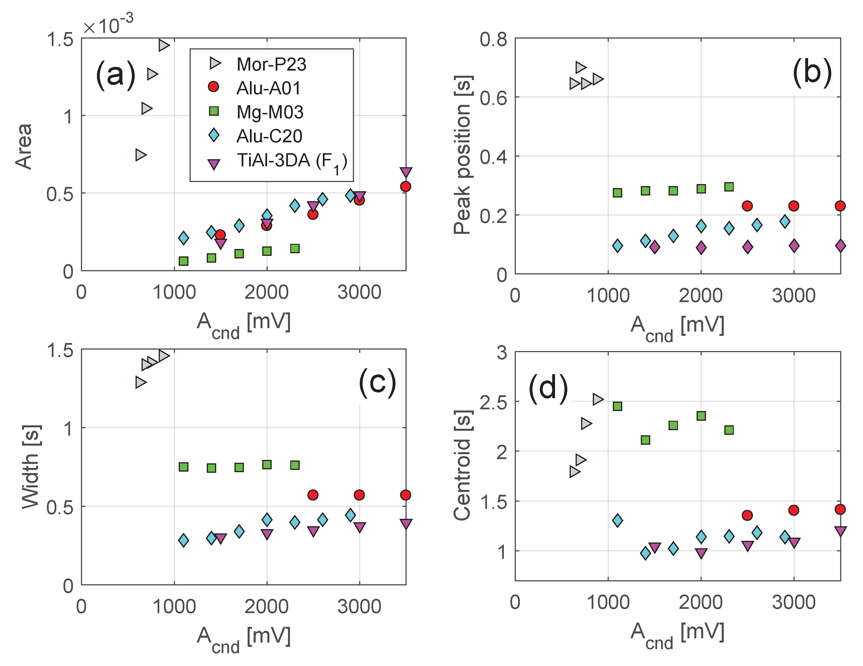 Applsci 11 08631 g008