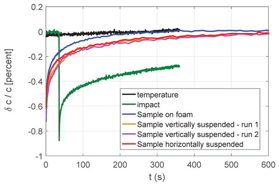 Applsci 11 08631 g0a1 550