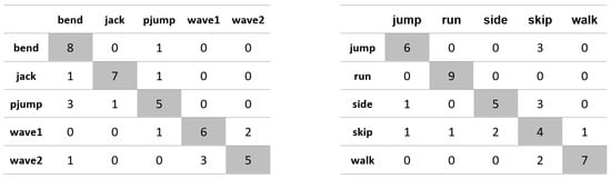 Applsci 11 08633 g0a1 550