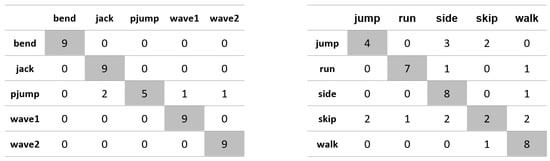 Applsci 11 08633 g0a11 550