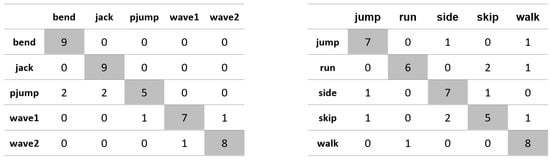 Applsci 11 08633 g0a17 550