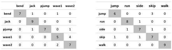 Applsci 11 08633 g0a19 550