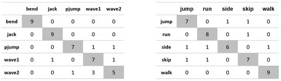 Applsci 11 08633 g0a20 550