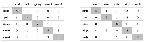 Applsci 11 08633 g0a22 550