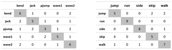 Applsci 11 08633 g0a23 550