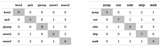 Applsci 11 08633 g0a25 550