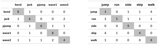 Applsci 11 08633 g0a3 550