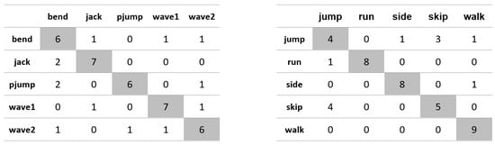 Applsci 11 08633 g0a30 550