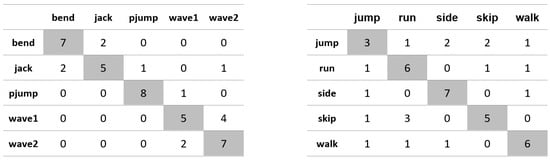 Applsci 11 08633 g0a31 550