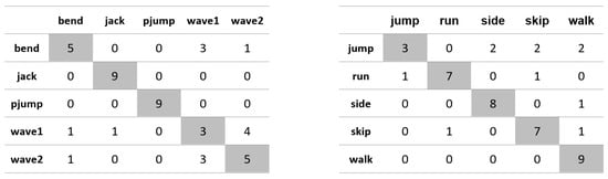 Applsci 11 08633 g0a36 550