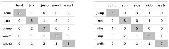 Applsci 11 08633 g0a7 550