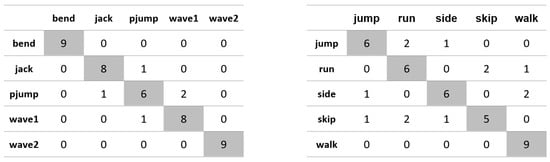 Applsci 11 08633 g0a8 550