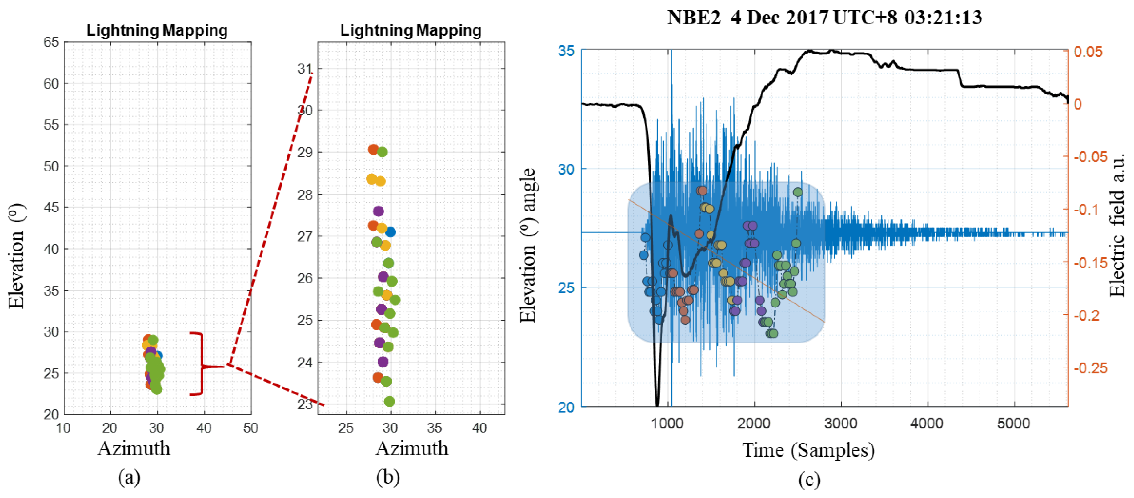 Applsci 11 08634 g011