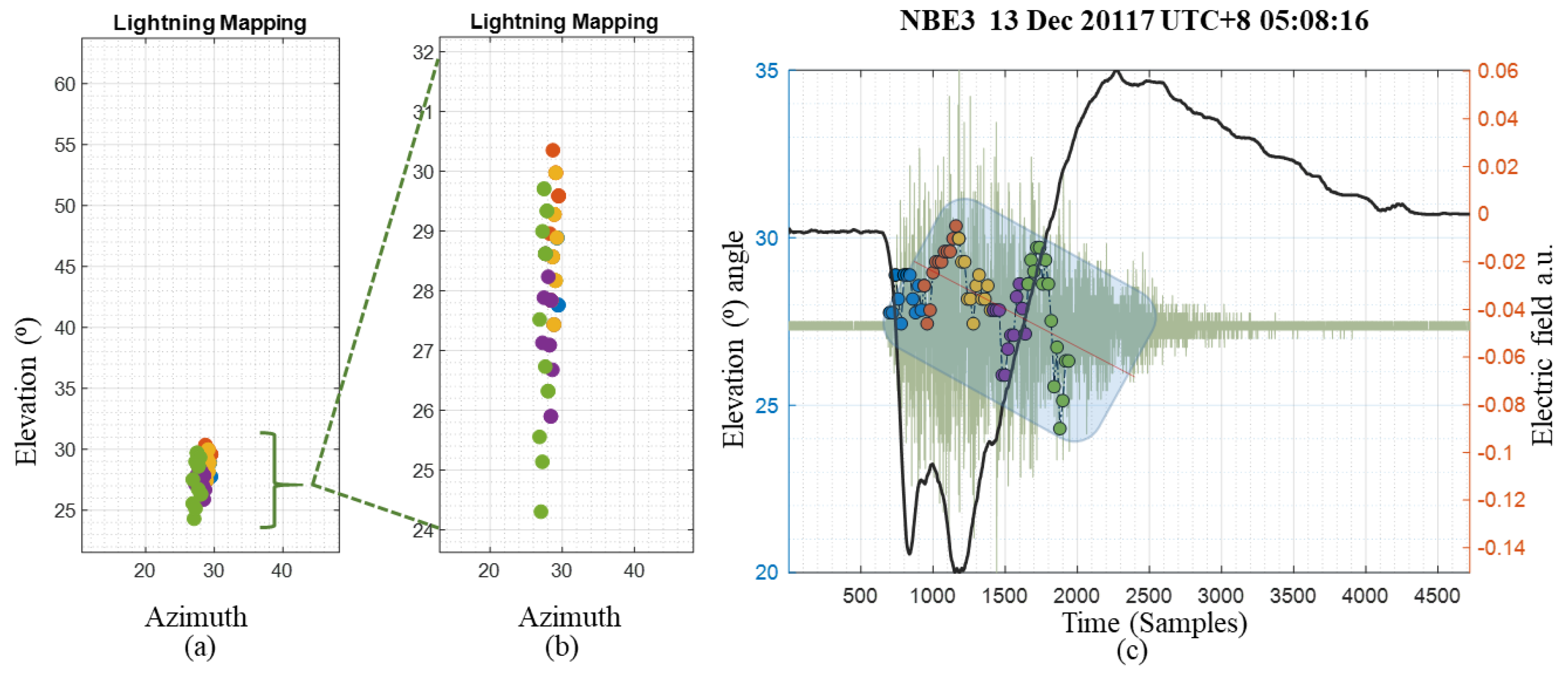 Applsci 11 08634 g012