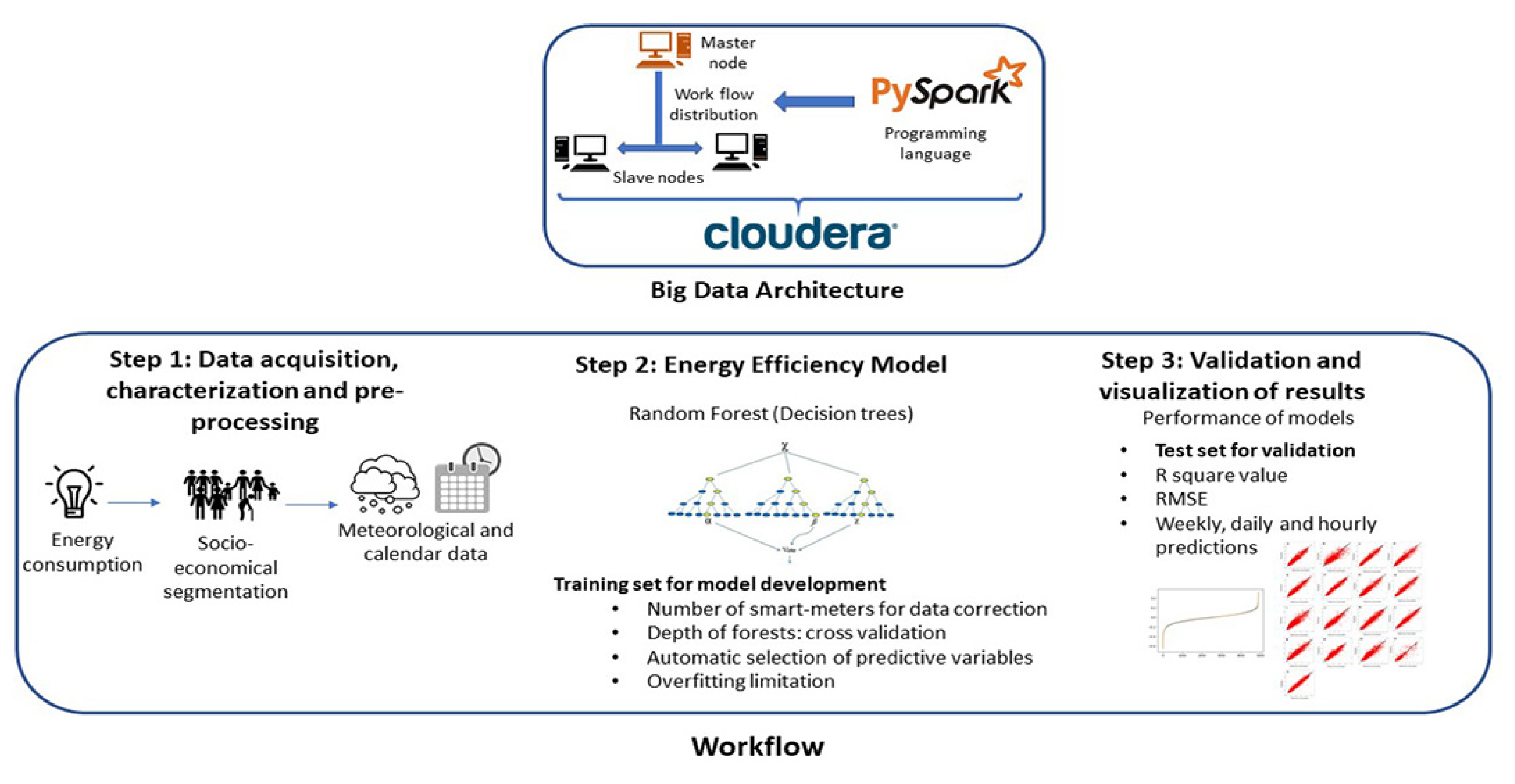 Applsci 11 08635 g001