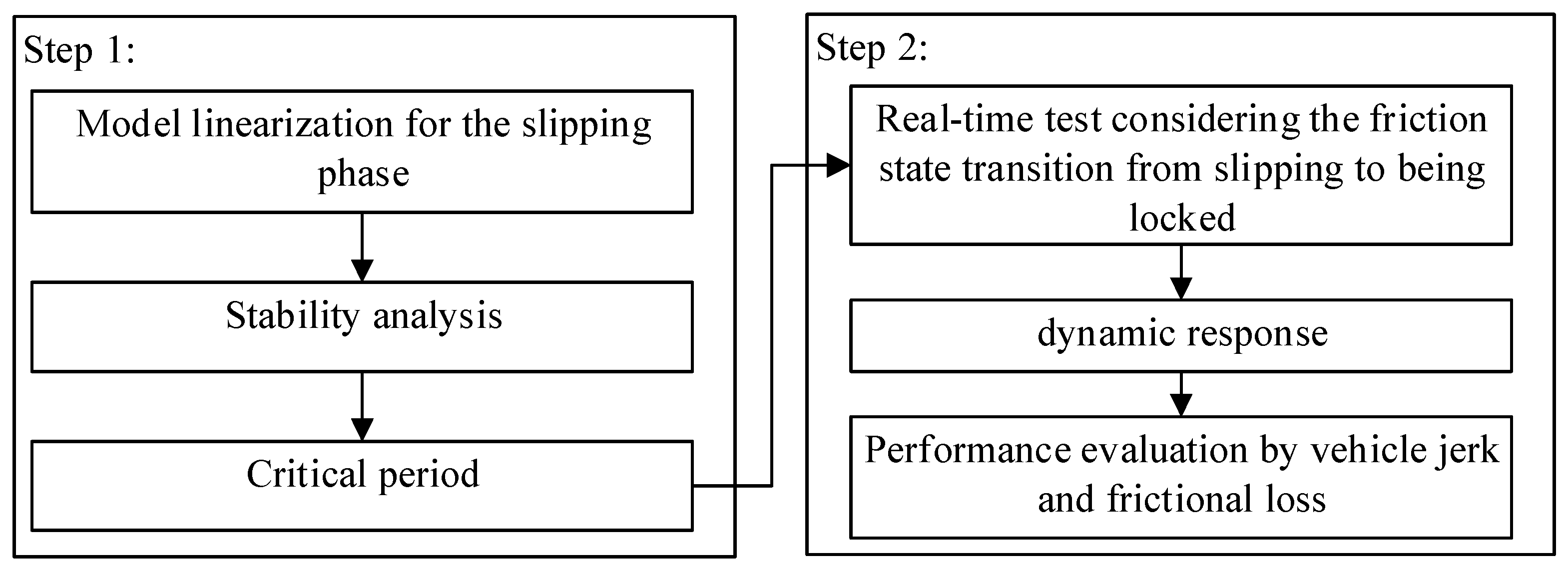 Applsci 11 08636 g001