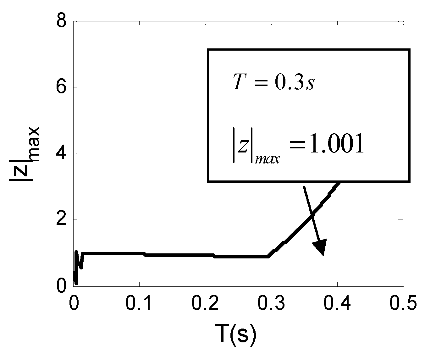 Applsci 11 08636 g004