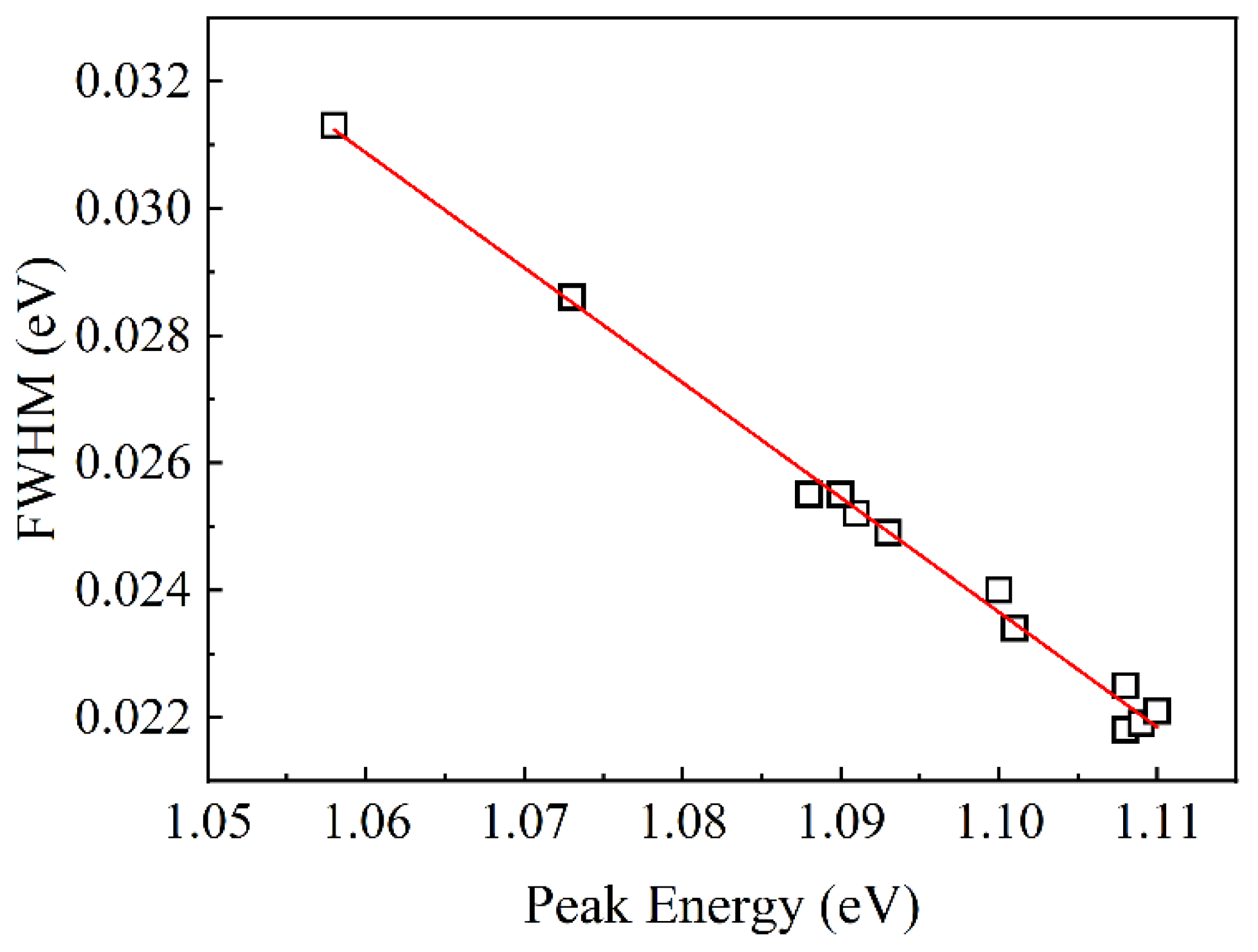Applsci 11 08639 g010 Applsci 11 08639 g010