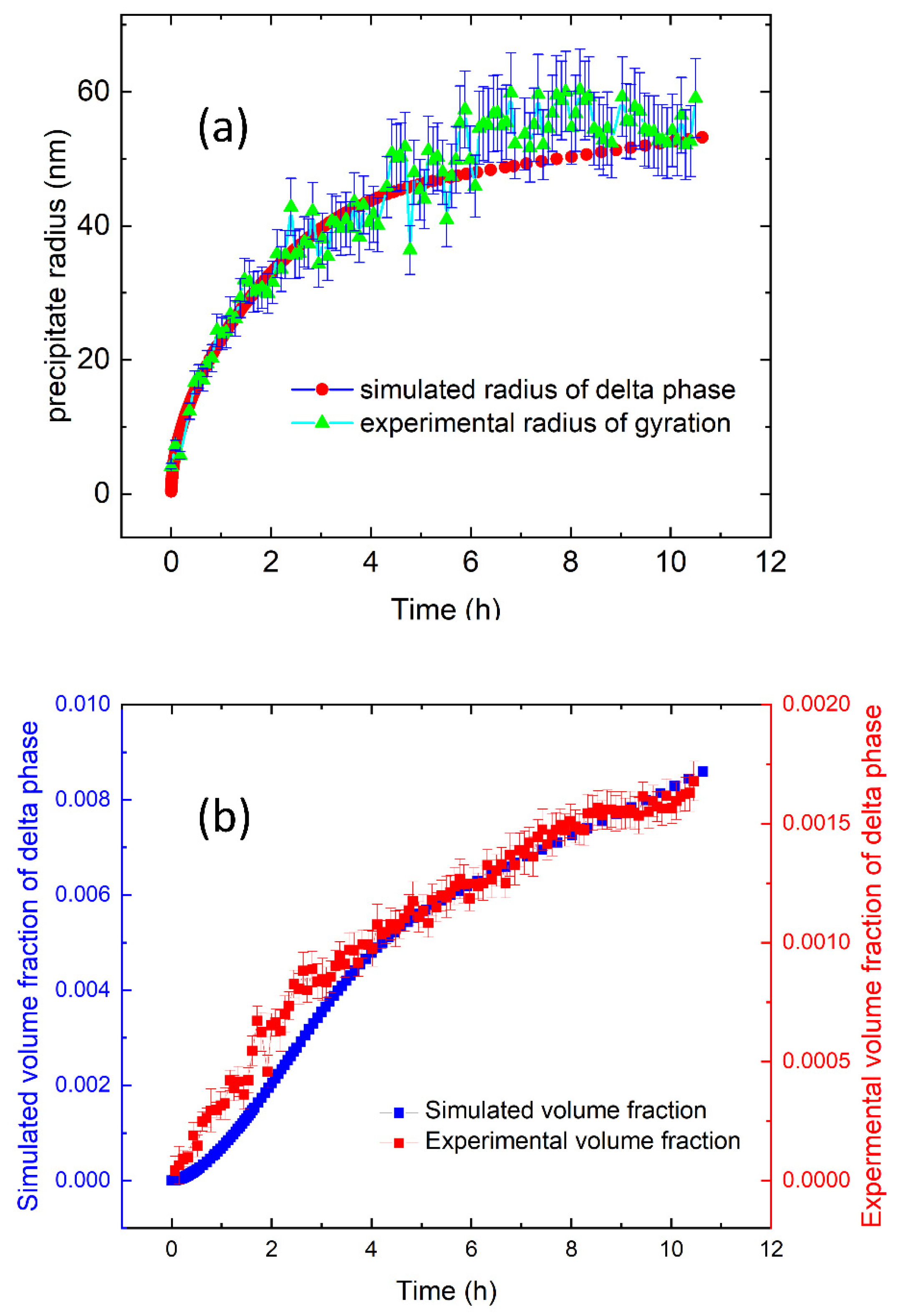 Applsci 11 08643 g008