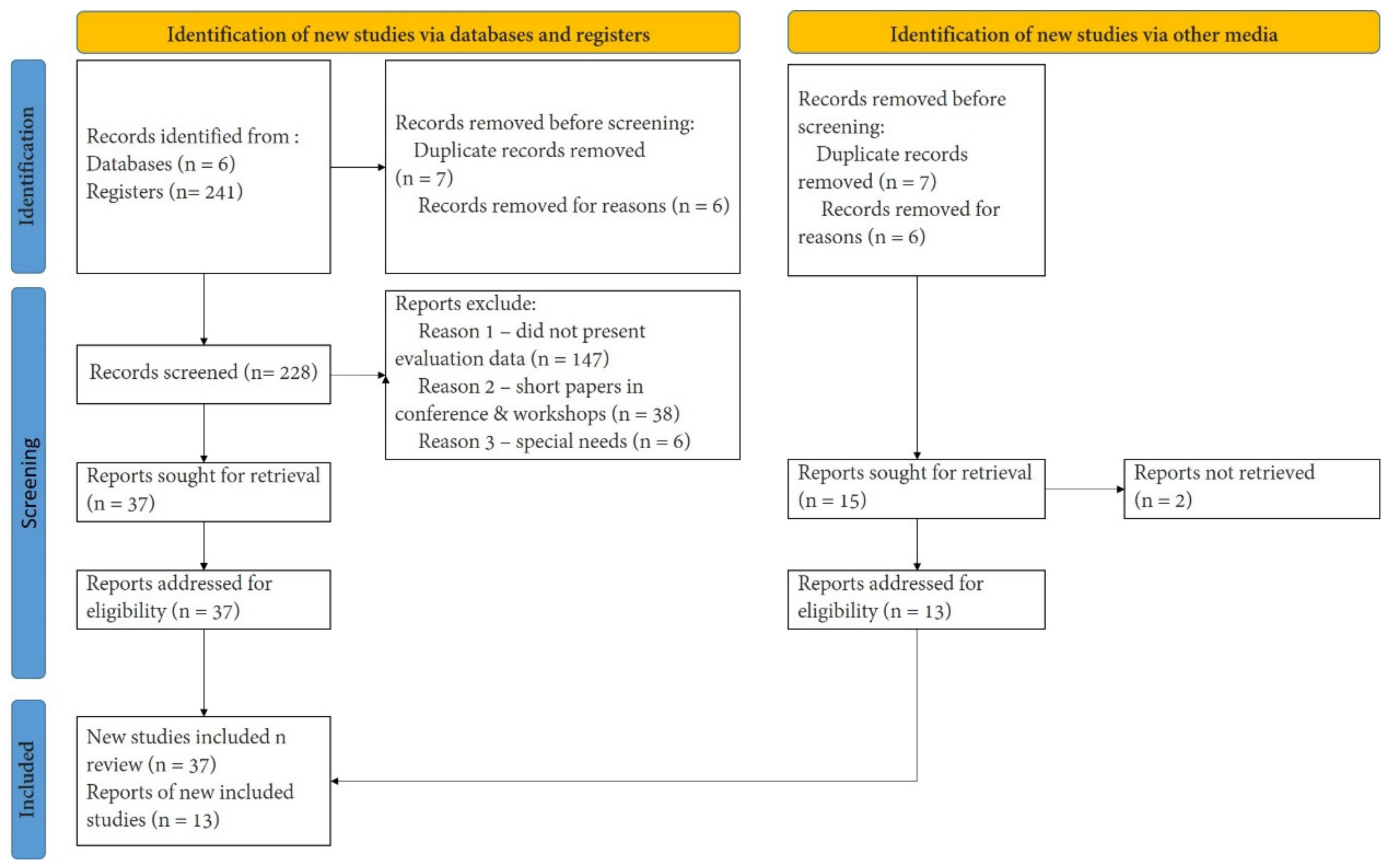 Applsci 11 08653 g001 Applsci 11 08653 g001