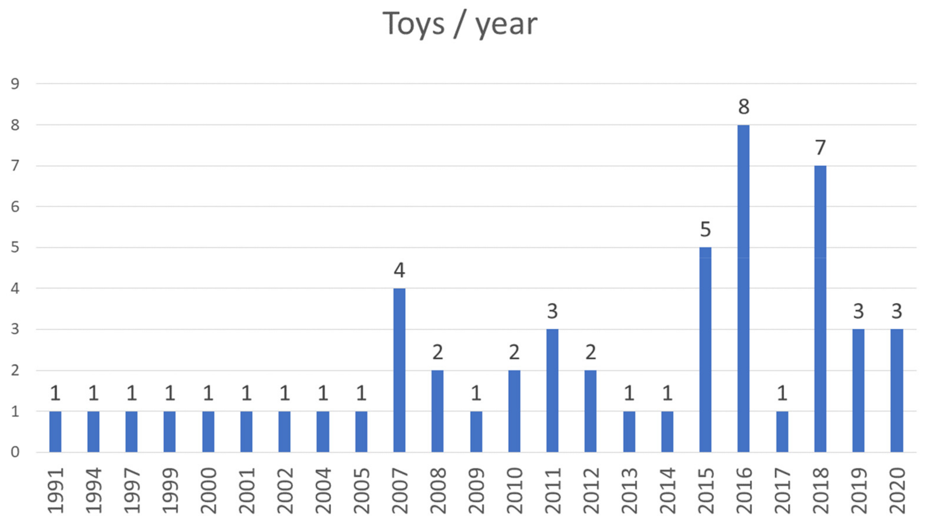 Applsci 11 08653 g002 Applsci 11 08653 g002