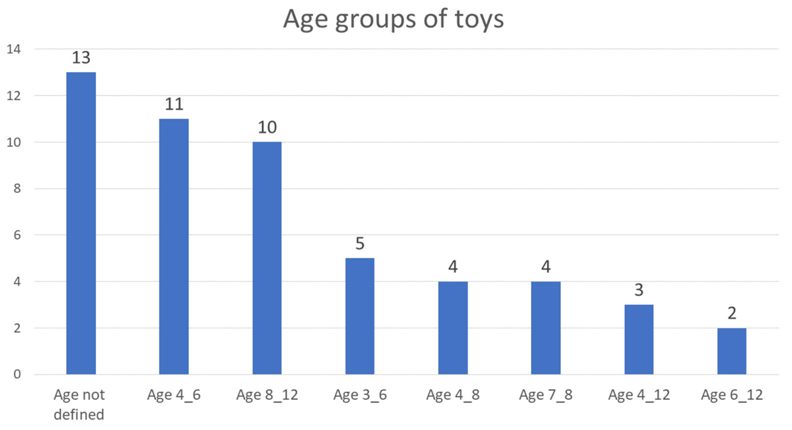 Applsci 11 08653 g003 Applsci 11 08653 g003