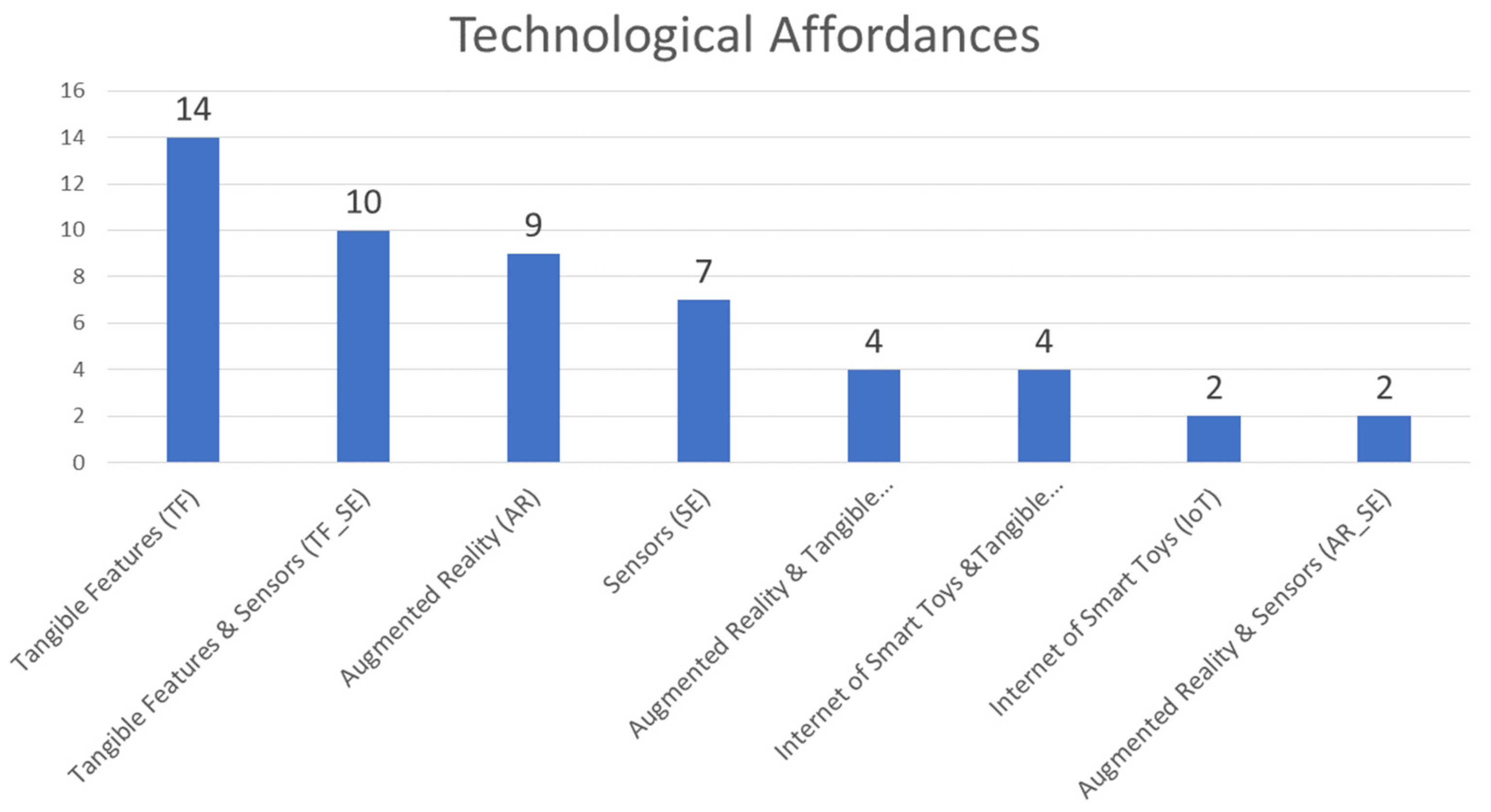 Applsci 11 08653 g004 Applsci 11 08653 g004