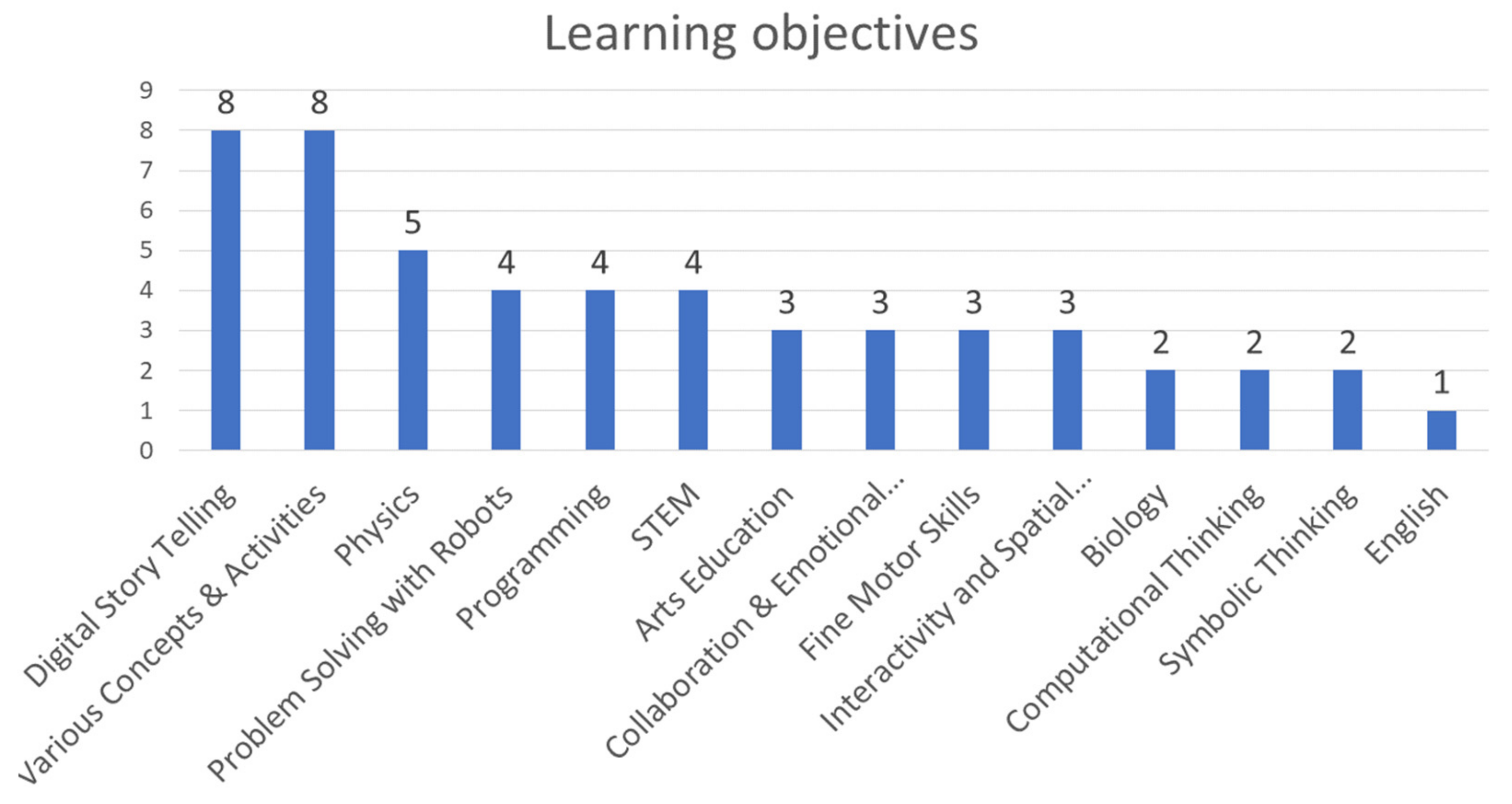 Applsci 11 08653 g006 Applsci 11 08653 g006