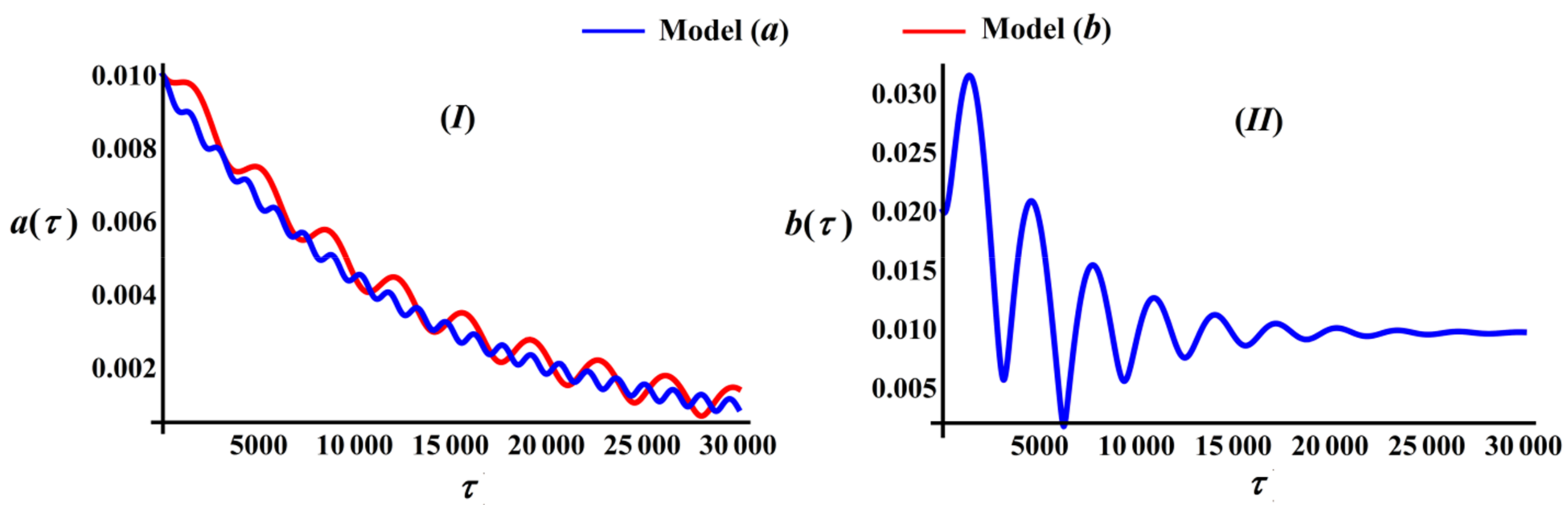 Applsci 11 08658 g002