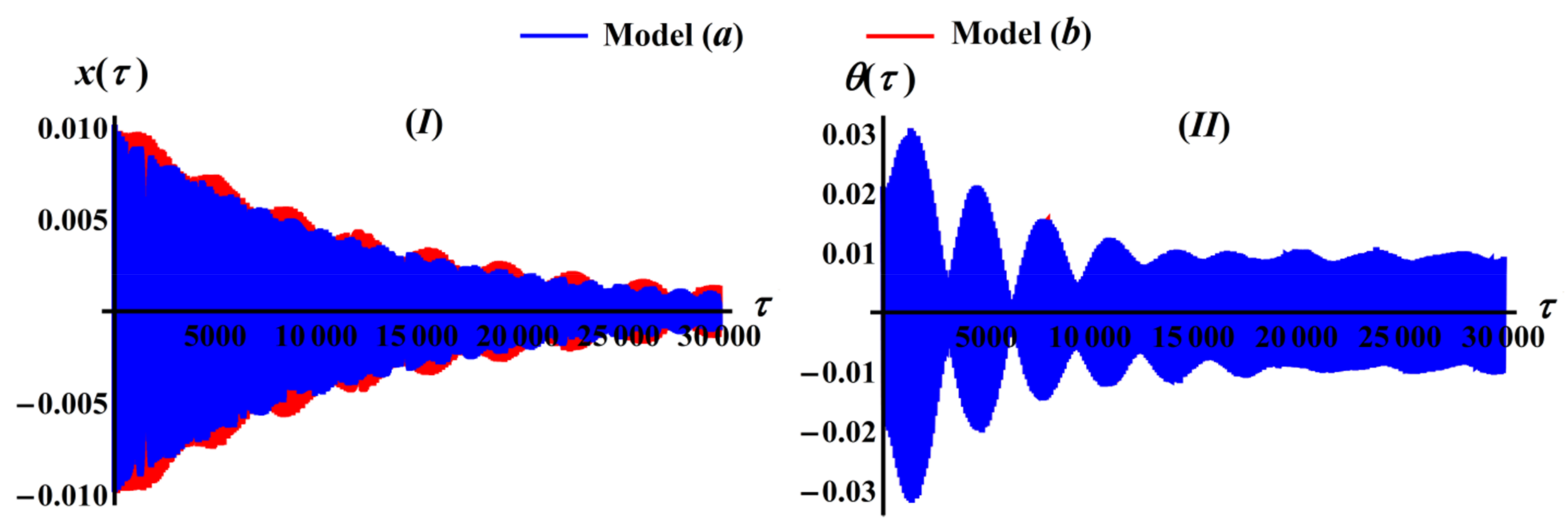 Applsci 11 08658 g004