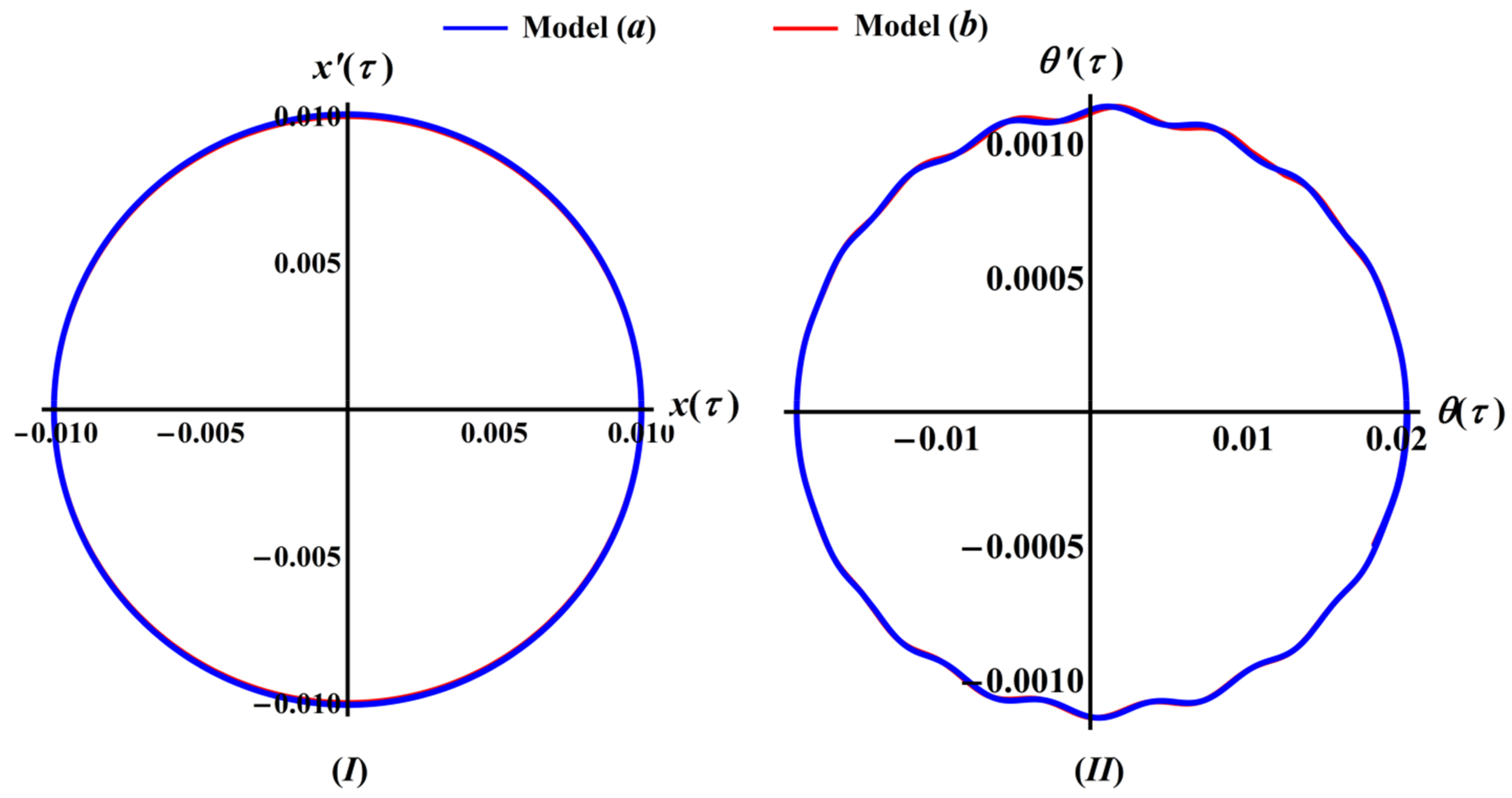 Applsci 11 08658 g005