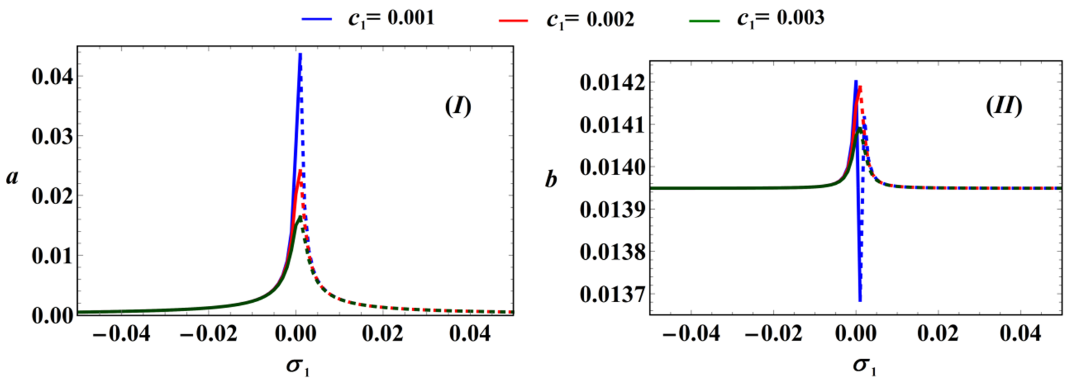 Applsci 11 08658 g009