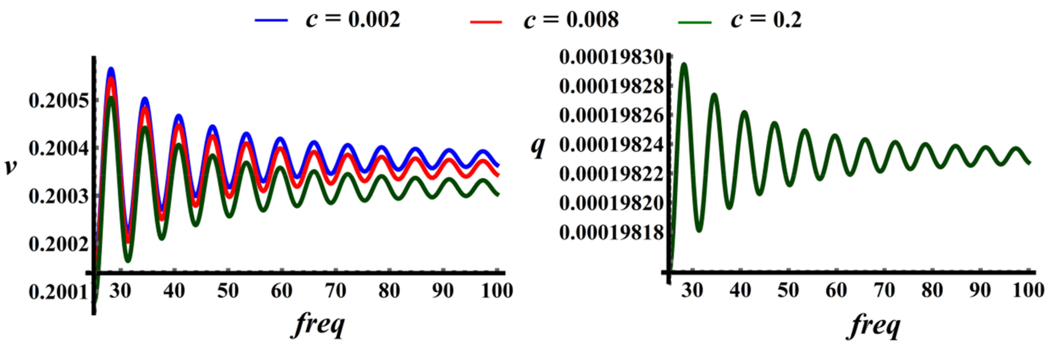 Applsci 11 08658 g034