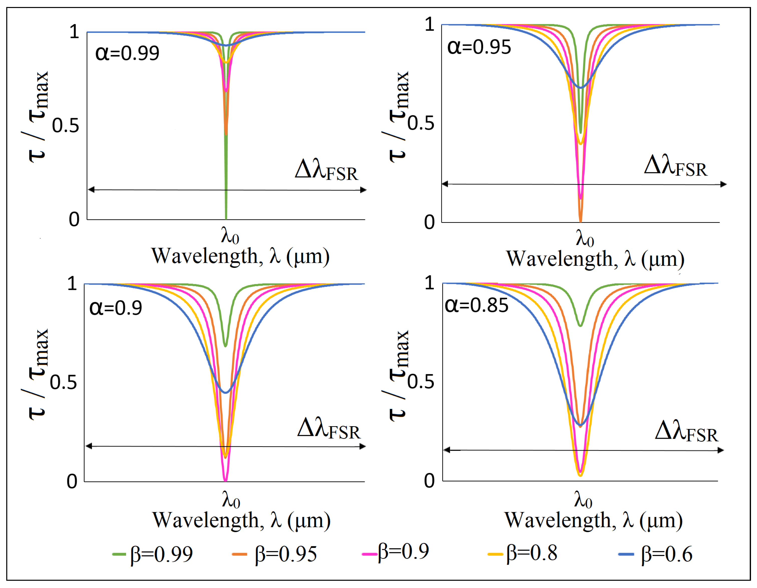 Applsci 11 08659 g004