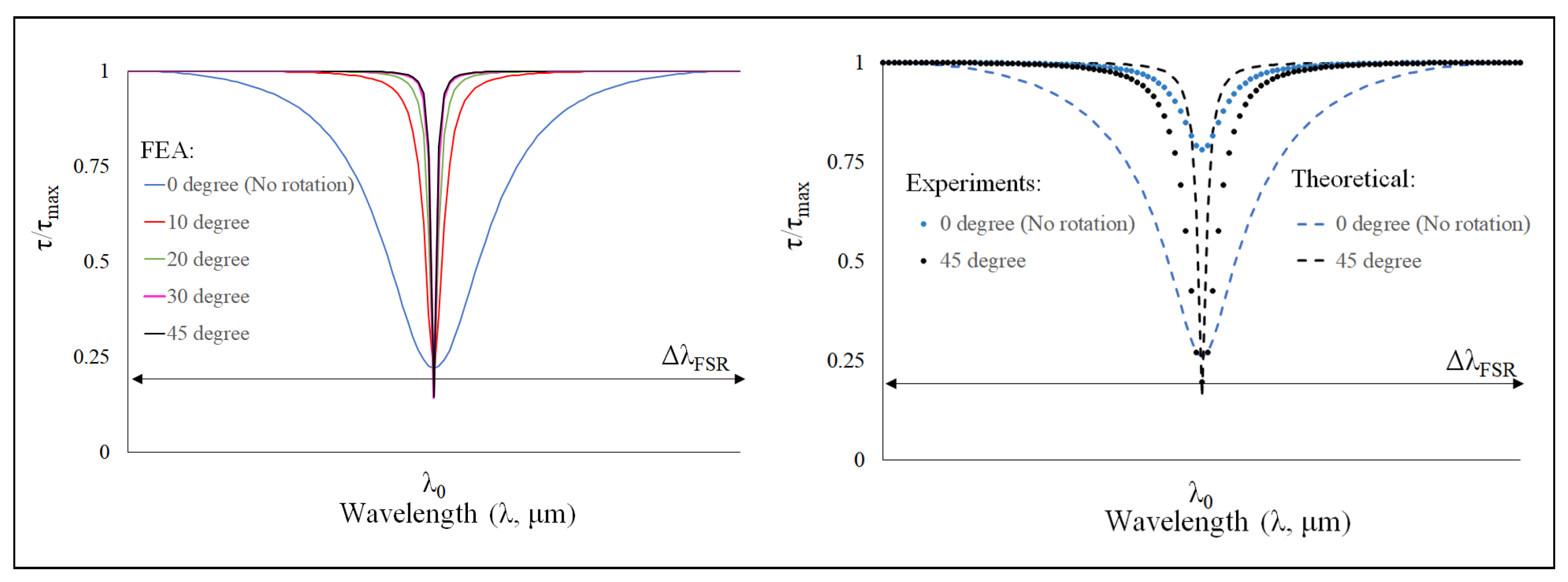 Applsci 11 08659 g013
